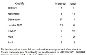 6ème coupe des Clubs
