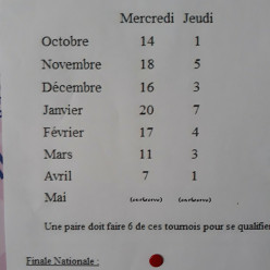 coupe des clubs